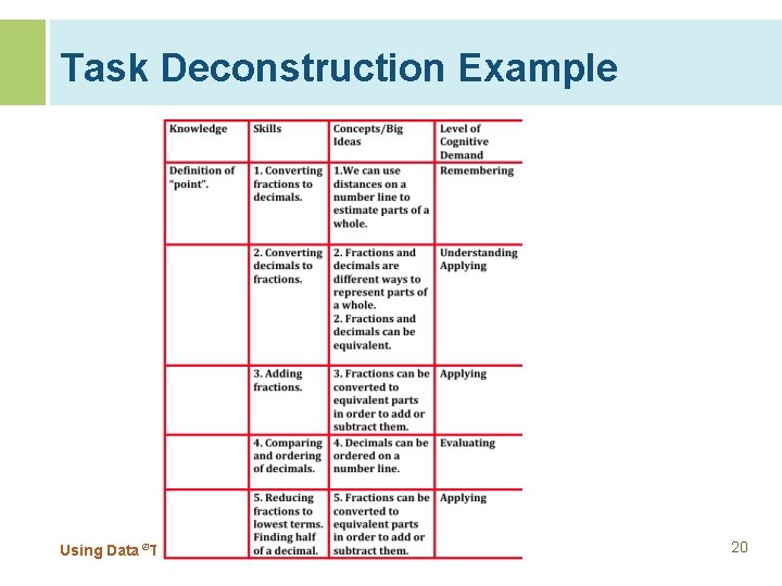 Task Deconstruction Example Using Data ©TERC 2013 20 