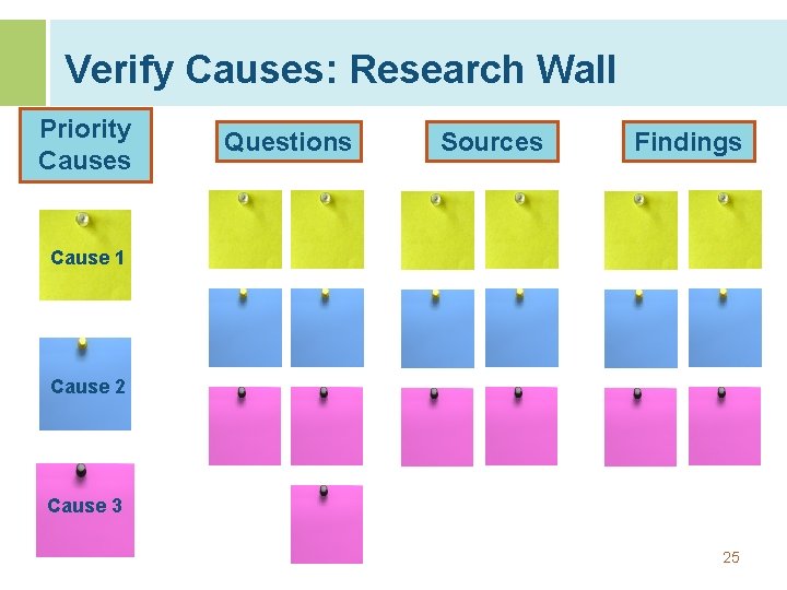 Verify Causes: Research Wall Priority Causes Questions Sources Findings Cause 1 Cause 2 Cause