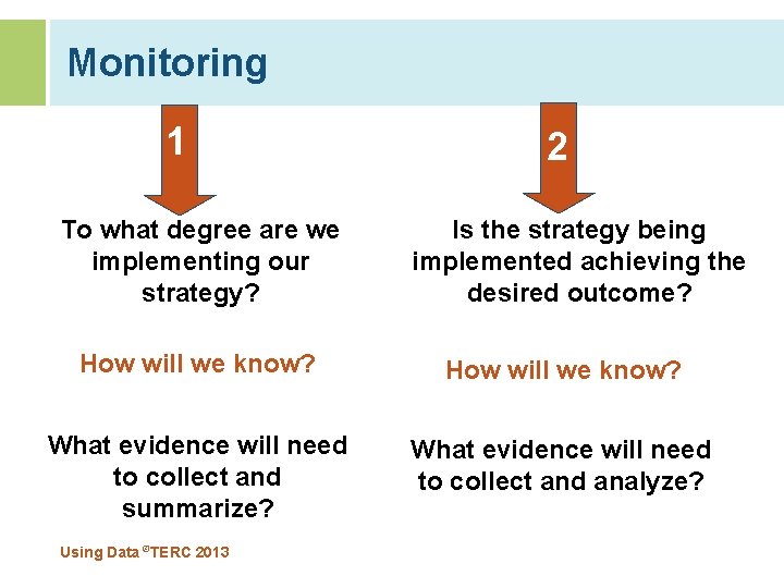 Monitoring 1 To what degree are we implementing our strategy? 2 Is the strategy