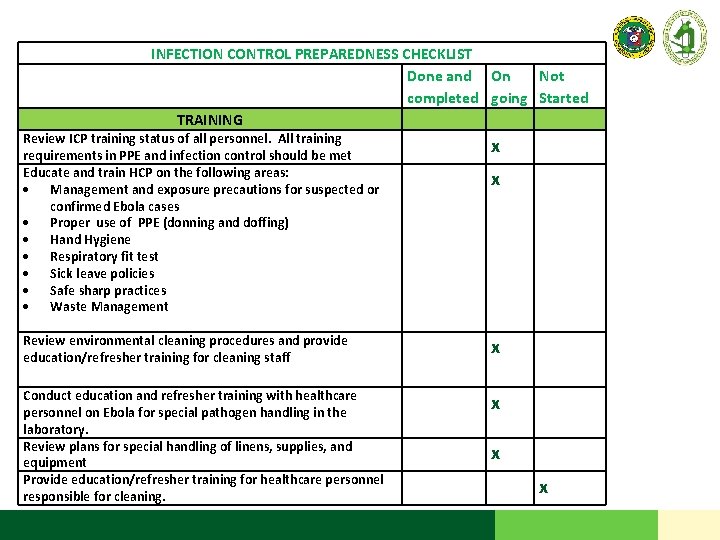  INFECTION CONTROL PREPAREDNESS CHECKLIST Done and On Not completed going Started TRAINING Review