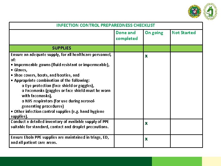  INFECTION CONTROL PREPAREDNESS CHECKLIST Done and On going completed SUPPLIES Not Started Ensure