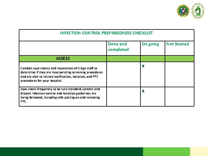 INFECTION CONTROL PREPAREDNESS CHECKLIST Done and completed On going Not Started ASSESS Conduct spot