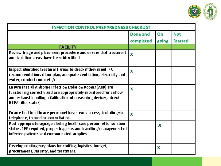 INFECTION CONTROL PREPAREDNESS CHECKLIST Done and completed FACILITY On Not going Started Review