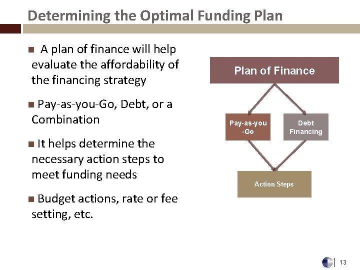 Determining the Optimal Funding Plan A plan of finance will help evaluate the affordability