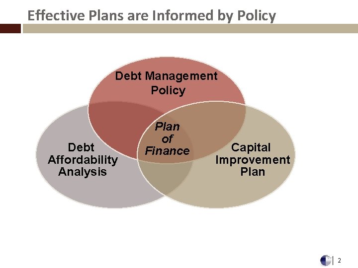 Effective Plans are Informed by Policy Debt Management Policy Debt Affordability Analysis Plan of