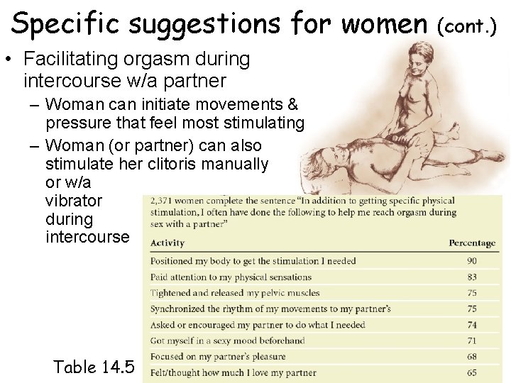 Specific suggestions for women • Facilitating orgasm during intercourse w/a partner – Woman can