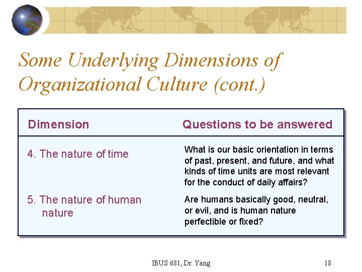 Some Underlying Dimensions of Organizational Culture (cont. ) Dimension Questions to be answered 4.