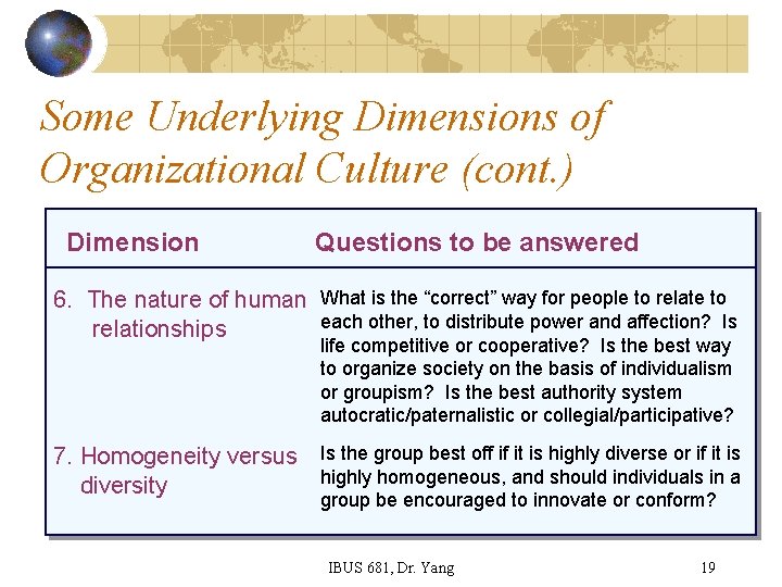 Some Underlying Dimensions of Organizational Culture (cont. ) Dimension Questions to be answered 6.