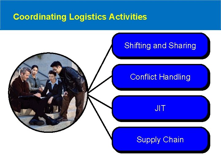 Coordinating Logistics Activities Shifting and Sharing Conflict Handling JIT Supply Chain 