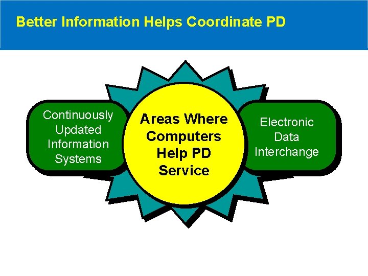 Better Information Helps Coordinate PD Continuously Updated Information Systems Areas Where Computers Help PD