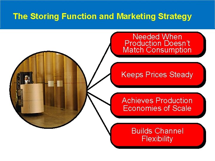 The Storing Function and Marketing Strategy Needed When Production Doesn’t Match Consumption Keeps Prices