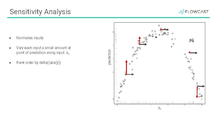 ● Normalize inputs ● Vary each input a small amount at point of prediction