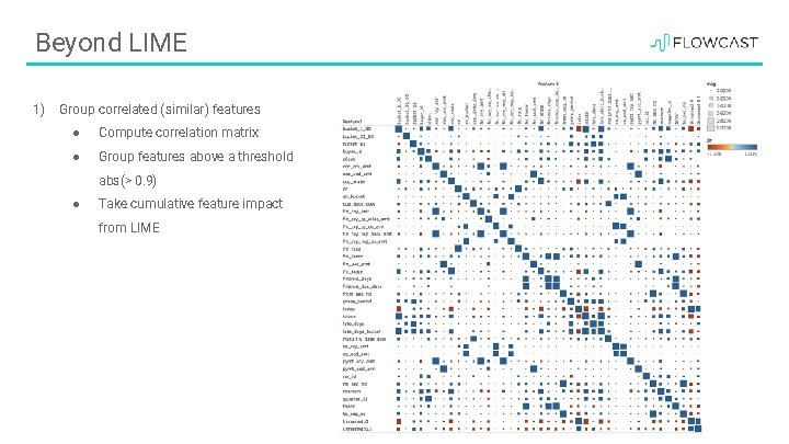 Beyond LIME 1) Group correlated (similar) features ● Compute correlation matrix ● Group features