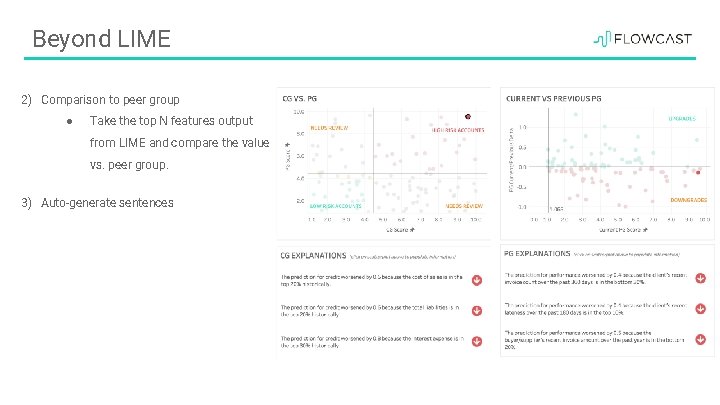 Beyond LIME 2) Comparison to peer group ● Take the top N features output