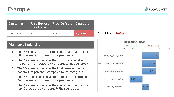 Example Customer Risk Bucket Prob Default Category Customer A 5 2. 83% High Risk