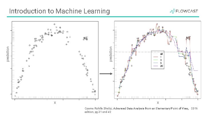 prediction Introduction to Machine Learning x x Cosma Rohilla Shalizi, Advanced Data Analysis from