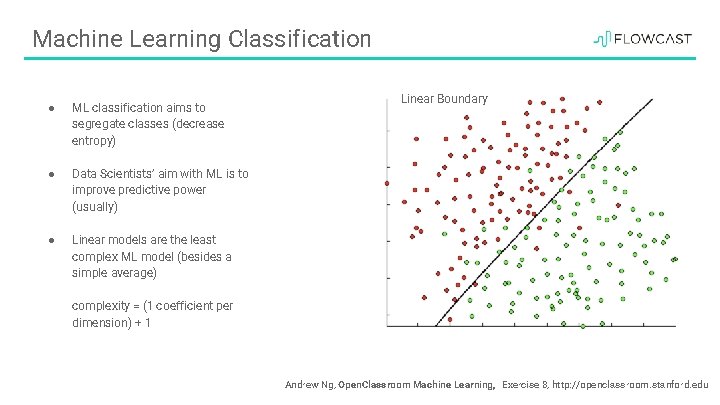 Machine Learning Classification ● ML classification aims to segregate classes (decrease entropy) ● Data