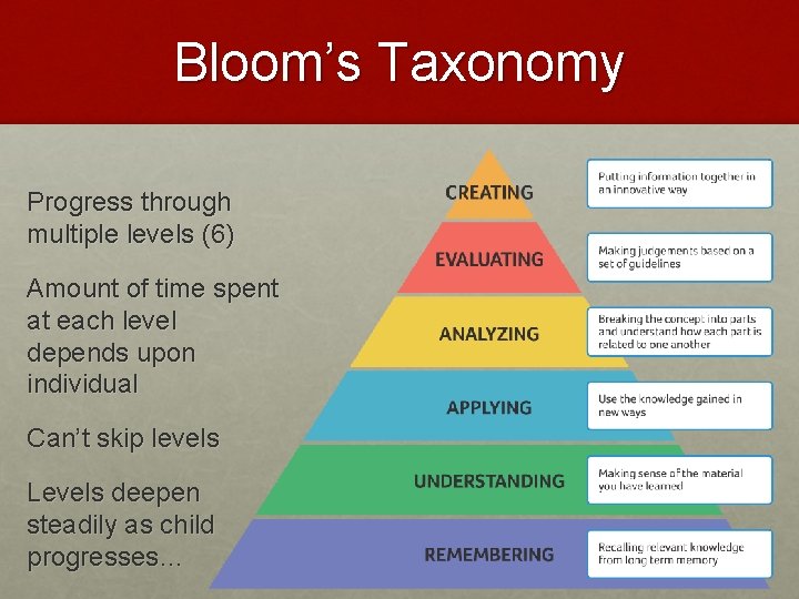 Bloom’s Taxonomy Progress through multiple levels (6) Amount of time spent at each level