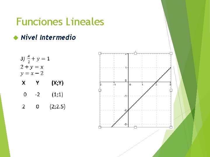 Funciones Lineales Nivel Intermedio 