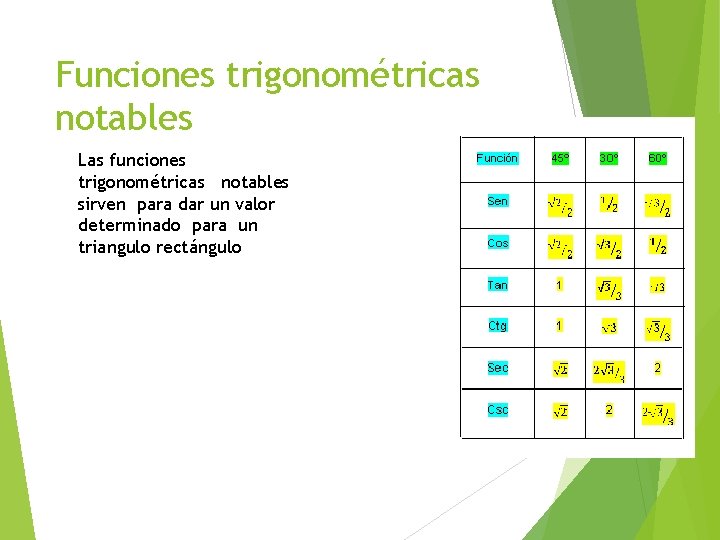 Funciones trigonométricas notables Las funciones trigonométricas notables sirven para dar un valor determinado para
