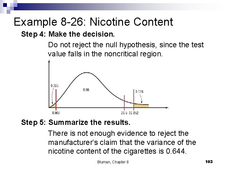 Example 8 -26: Nicotine Content Step 4: Make the decision. Do not reject the Example 8 -26: Nicotine Content Step 4: Make the decision. Do not reject the