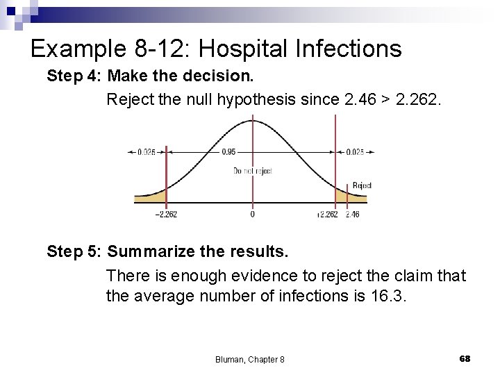 Example 8 -12: Hospital Infections Step 4: Make the decision. Reject the null hypothesis Example 8 -12: Hospital Infections Step 4: Make the decision. Reject the null hypothesis