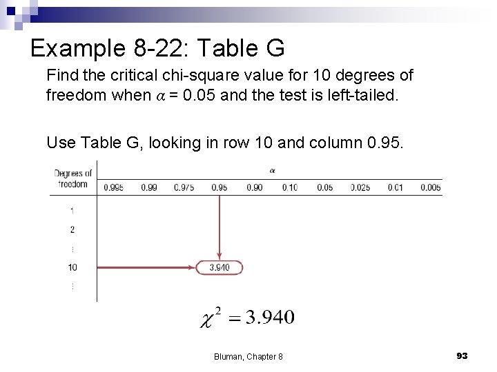 Example 8 -22: Table G Find the critical chi-square value for 10 degrees of Example 8 -22: Table G Find the critical chi-square value for 10 degrees of