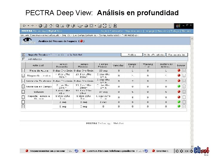 PECTRA Deep View: Análisis en profundidad 