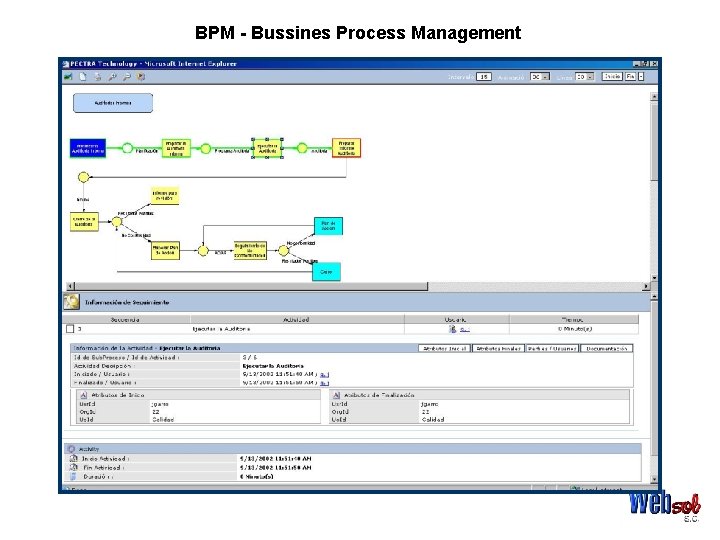 BPM - Bussines Process Management 