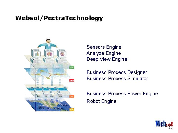 Websol/Pectra. Technology Sensors Engine Analyze Engine Deep View Engine Business Process Designer Business Process