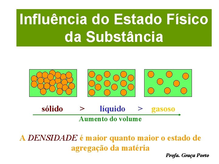 Influência do Estado Físico da Substância sólido > líquido > gasoso Aumento do volume