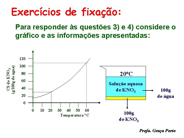 Exercícios de fixação: Para responder às questões 3) e 4) considere o gráfico e