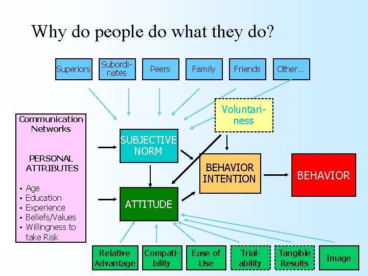 Why do people do what they do? Superiors Communication Networks PERSONAL ATTRIBUTES • •