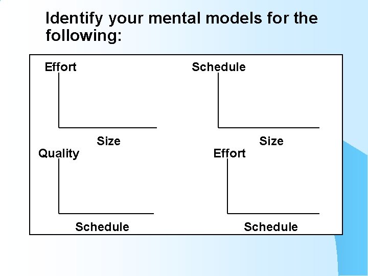Identify your mental models for the following: Effort Quality Schedule Size Schedule Effort Size