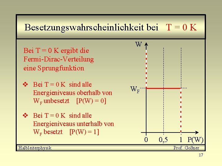 Besetzungswahrscheinlichkeit bei T = 0 K Bei T = 0 K ergibt die Fermi-Dirac-Verteilung