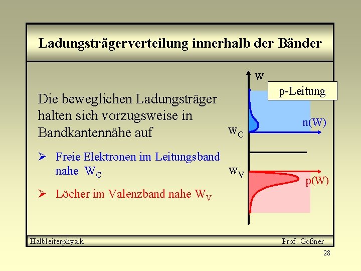 Ladungsträgerverteilung innerhalb der Bänder W Die beweglichen Ladungsträger halten sich vorzugsweise in Bandkantennähe auf