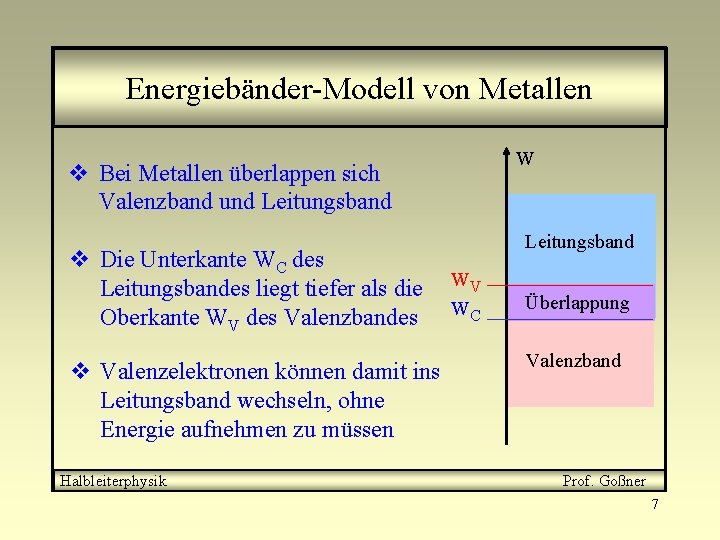 Energiebänder-Modell von Metallen W v Bei Metallen überlappen sich Valenzband und Leitungsband v Die