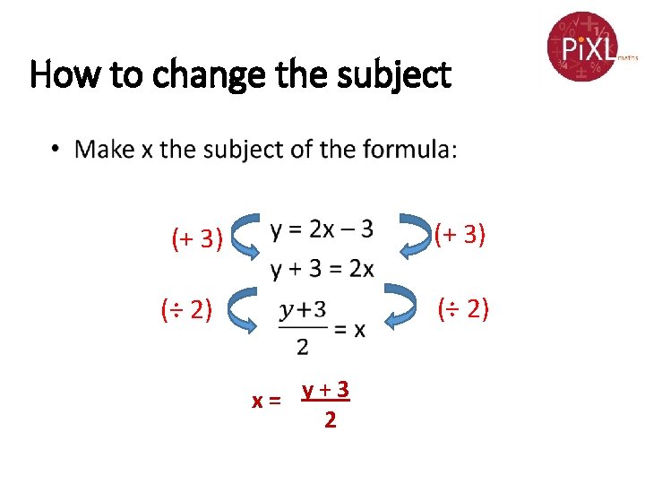 How to change the subject • (+ 3) (÷ 2) x= y+3 2 