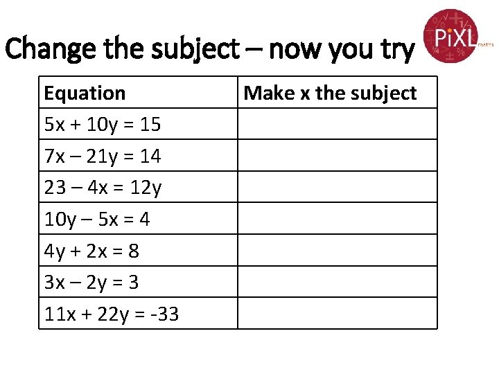 Change the subject – now you try Equation 5 x + 10 y =