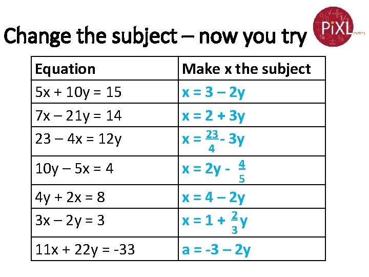 Change the subject – now you try Equation 5 x + 10 y =