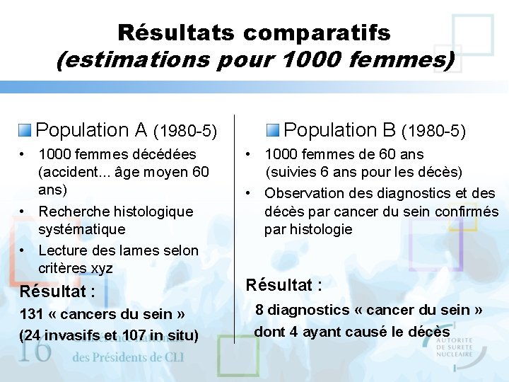 Résultats comparatifs (estimations pour 1000 femmes) Population A (1980 -5) • 1000 femmes décédées