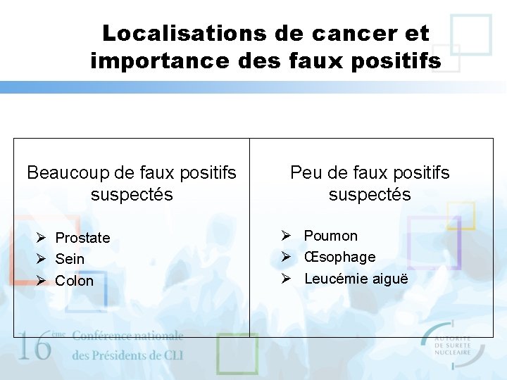 Localisations de cancer et importance des faux positifs Beaucoup de faux positifs suspectés Ø