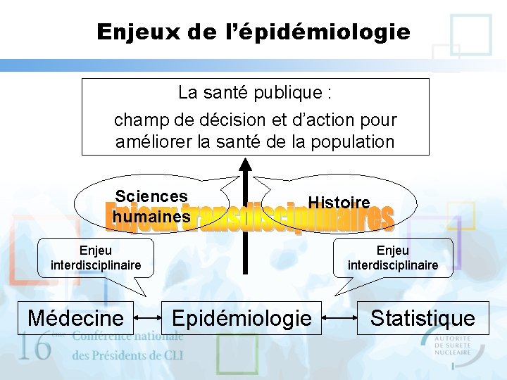 Enjeux de l’épidémiologie La santé publique : champ de décision et d’action pour améliorer