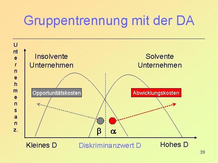 Gruppentrennung mit der DA U nt e r n e h m e n