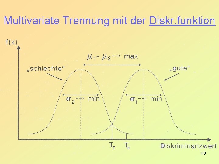 Multivariate Trennung mit der Diskr. funktion 40 