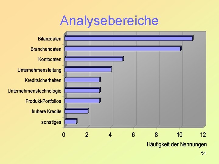 Analysebereiche 54 