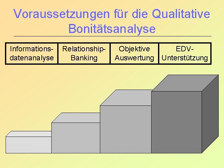 Voraussetzungen für die Qualitative Bonitätsanalyse Informationsdatenanalyse Relationship. Banking Objektive EDVAuswertung Unterstützung 