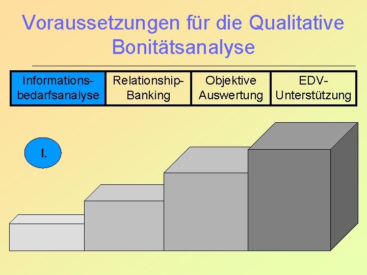 Voraussetzungen für die Qualitative Bonitätsanalyse Informationsbedarfsanalyse I. Relationship. Banking Objektive EDVAuswertung Unterstützung 