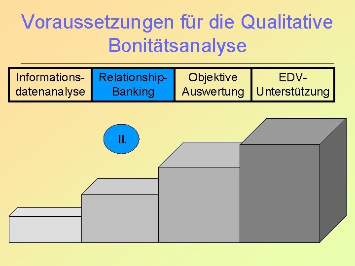 Voraussetzungen für die Qualitative Bonitätsanalyse Informationsdatenanalyse Relationship. Banking II. Objektive EDVAuswertung Unterstützung 