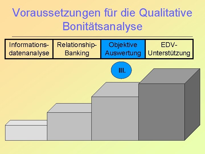 Voraussetzungen für die Qualitative Bonitätsanalyse Informationsdatenanalyse Relationship. Banking Objektive EDVAuswertung Unterstützung III. 